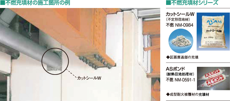エーアンドエー工事株式会社 営業内容 不燃充填材 エーアンドエー工事株式会社 営業内容 不燃充填材