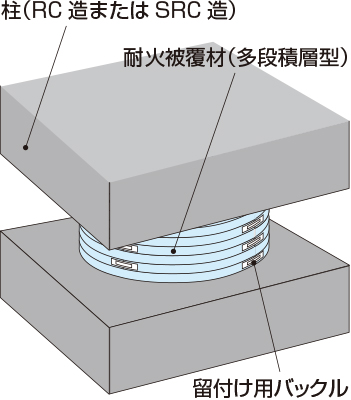 護免火NR／HR【積層ゴム支承用多段積層型】