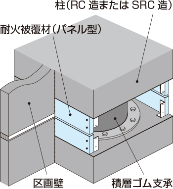 護免火NRパネル／HRパネル【積層ゴム支承用パネル型】