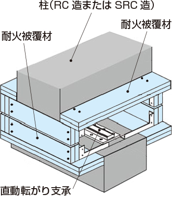 CLB護免火【直動転がり支承用】