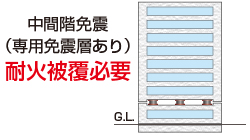 中間免震（専用免震層あり）