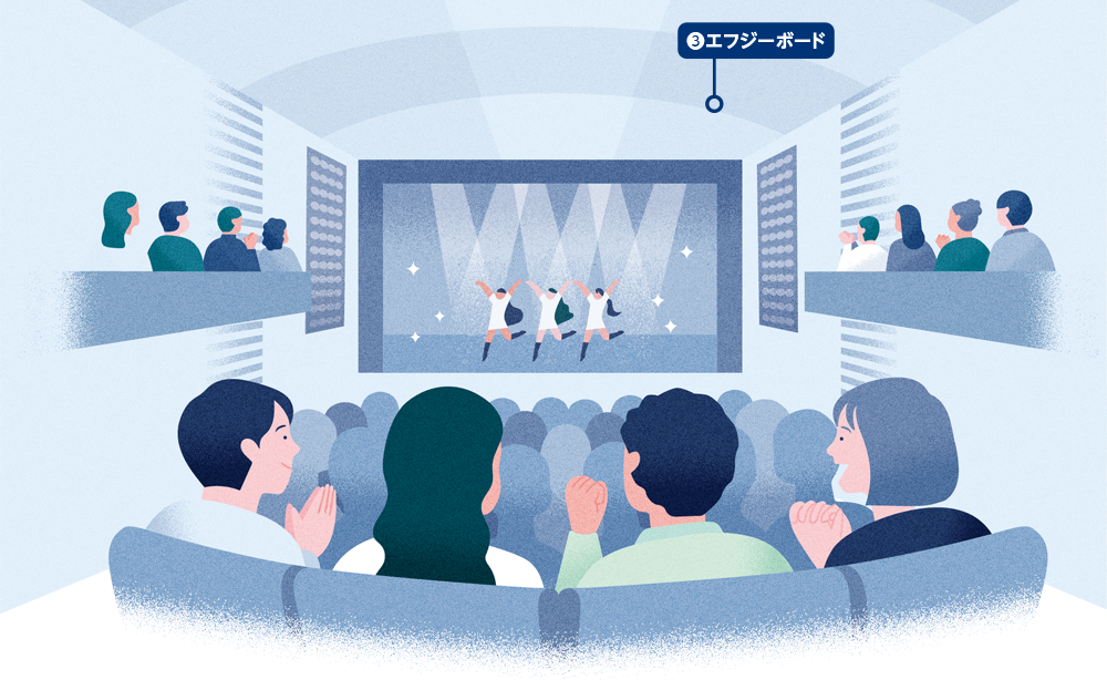 ③エフジーボード
