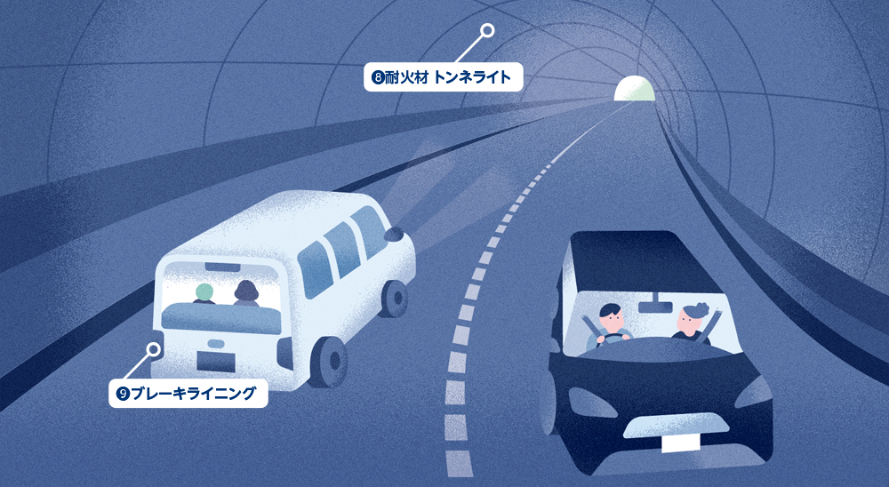 ⑧耐火材トンネライト ⑨ブレーキライニング