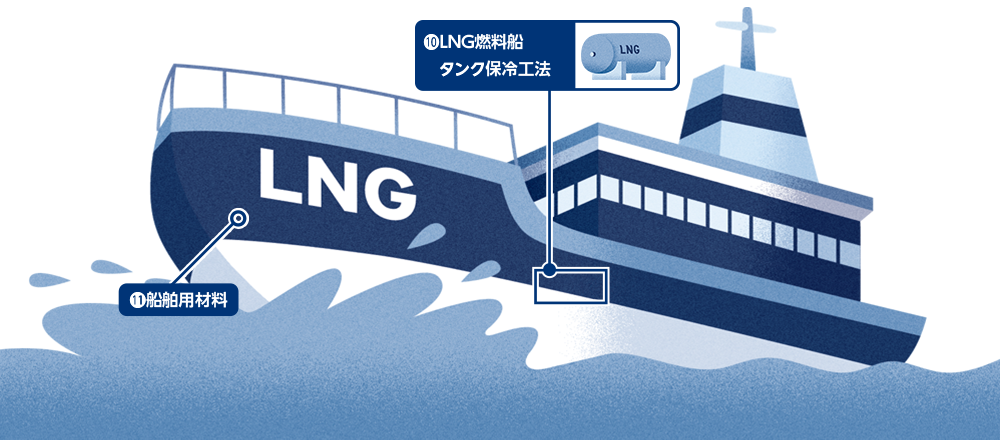 ⑩LNG燃料船タンク保冷工法 ⑪船舶用材料