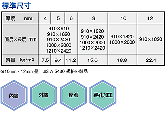 table