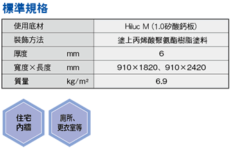 table